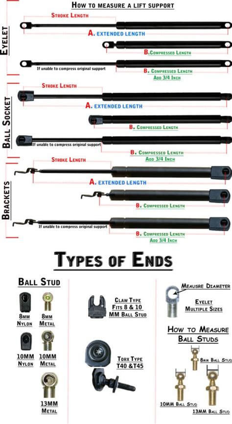 hydraulic gas spring|hydraulic struts by size.